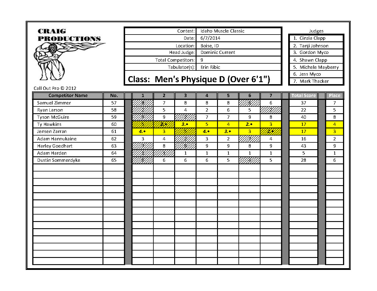 Idaho Muscle Classic Scores_Page_27