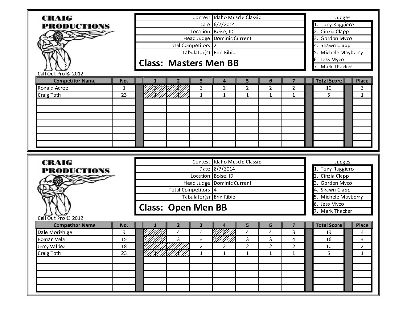 Idaho Muscle Classic Scores_Page_28