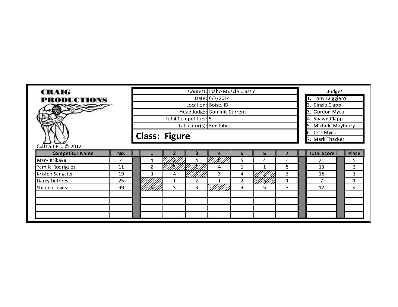 Idaho Muscle Classic Scores_Page_29