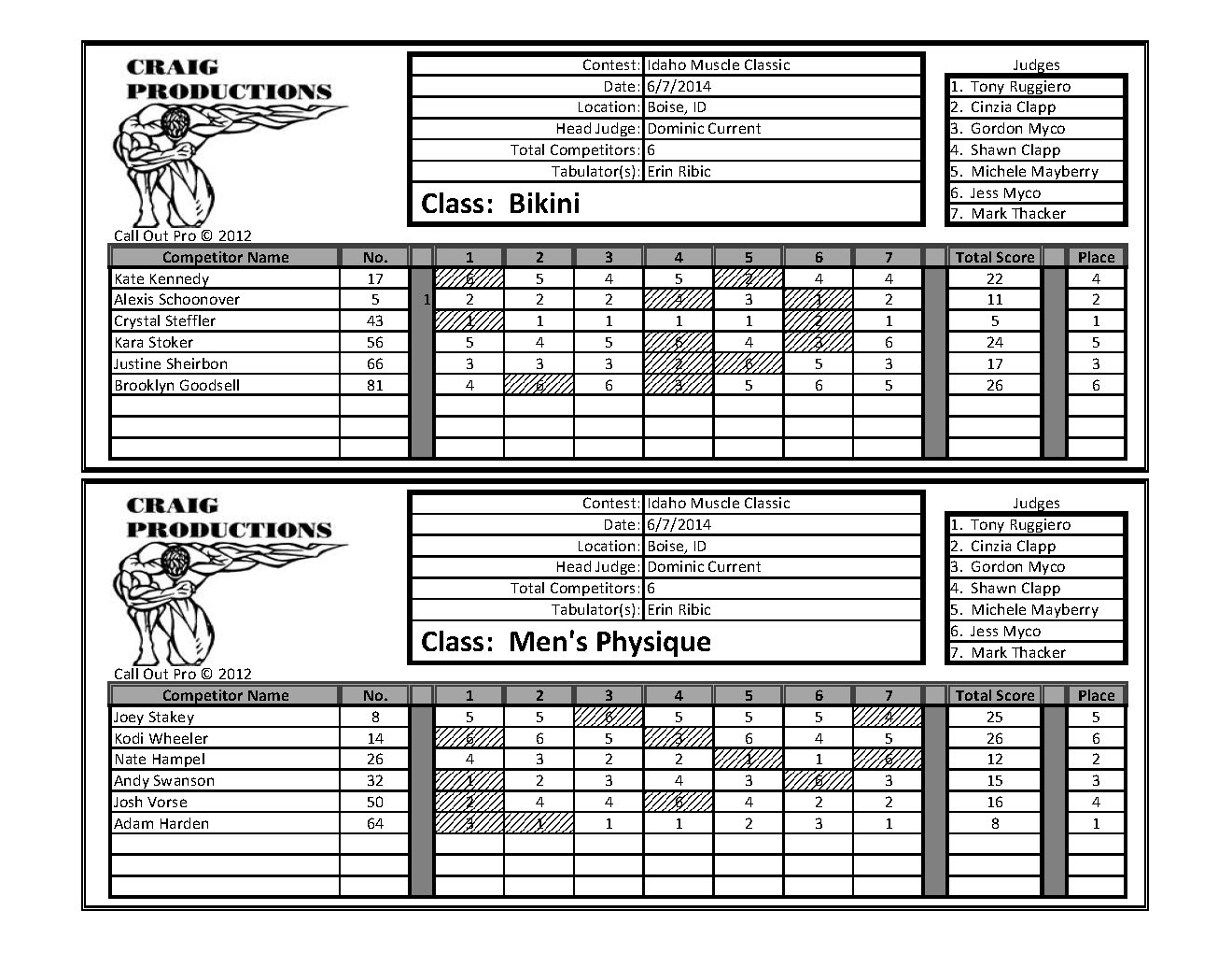 Idaho Muscle Classic Scores_Page_30