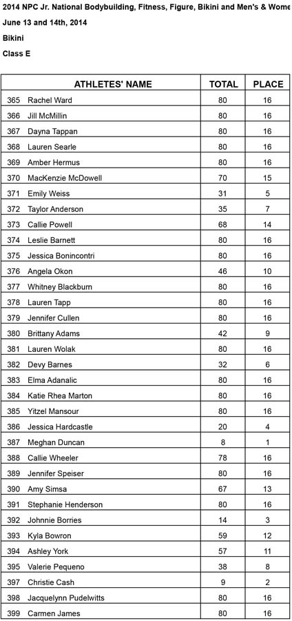 Jr Nationals Bikini Results Bikini E Results