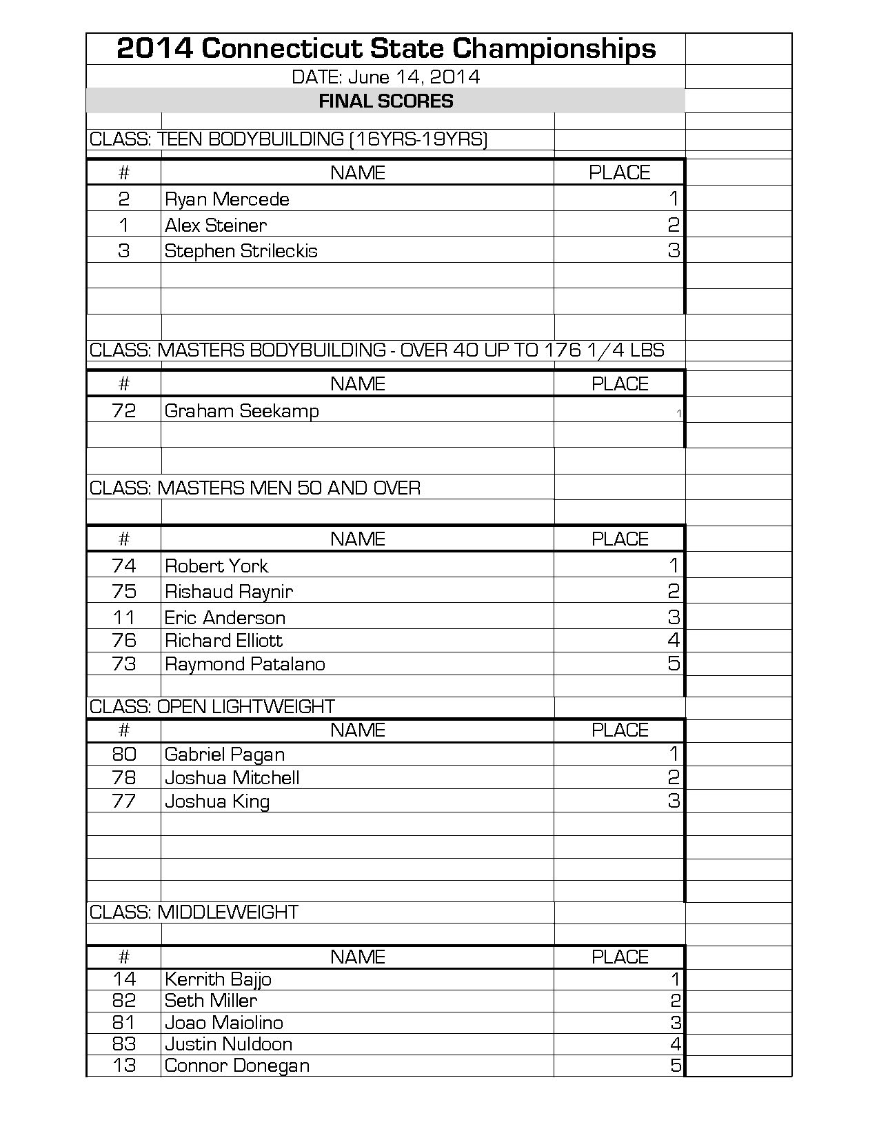 ct_states_results_npc FINAL SCORE_Page_1