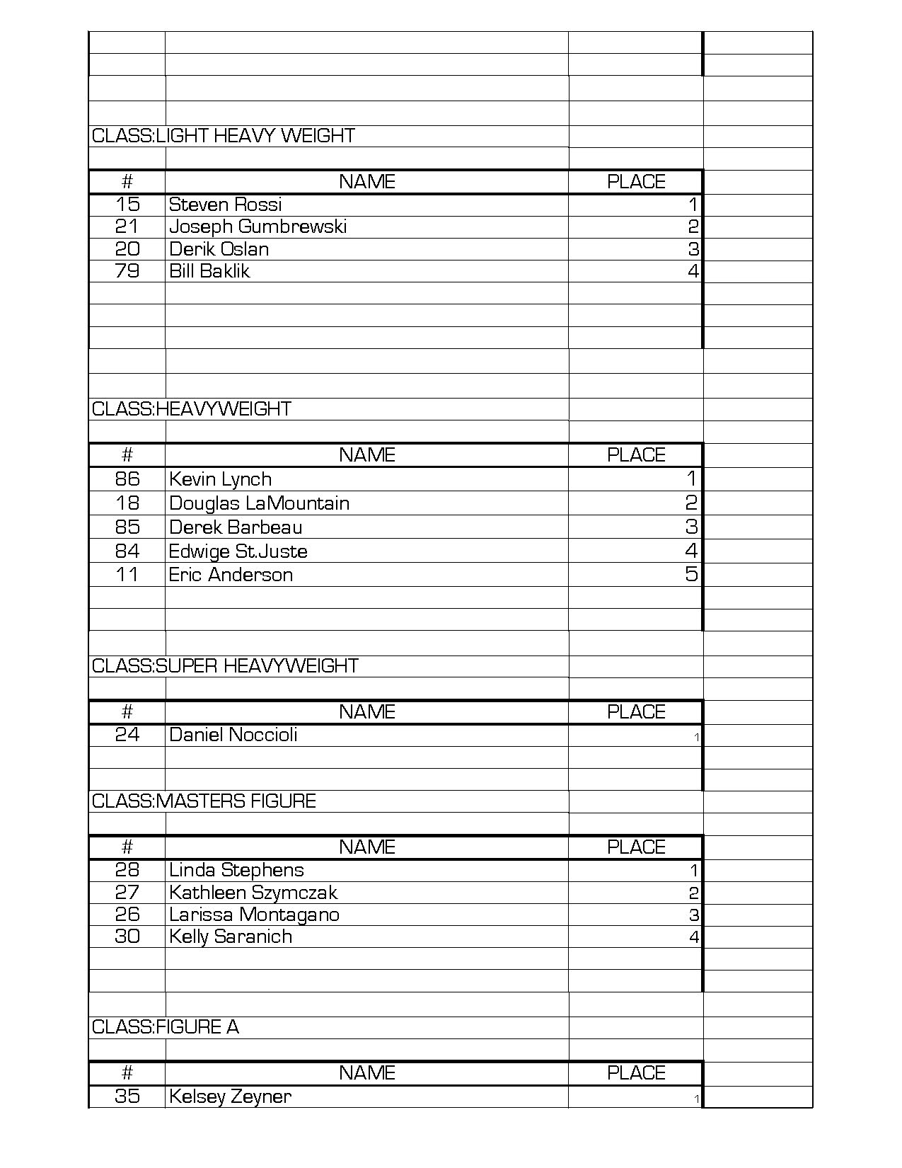 ct_states_results_npc FINAL SCORE_Page_3