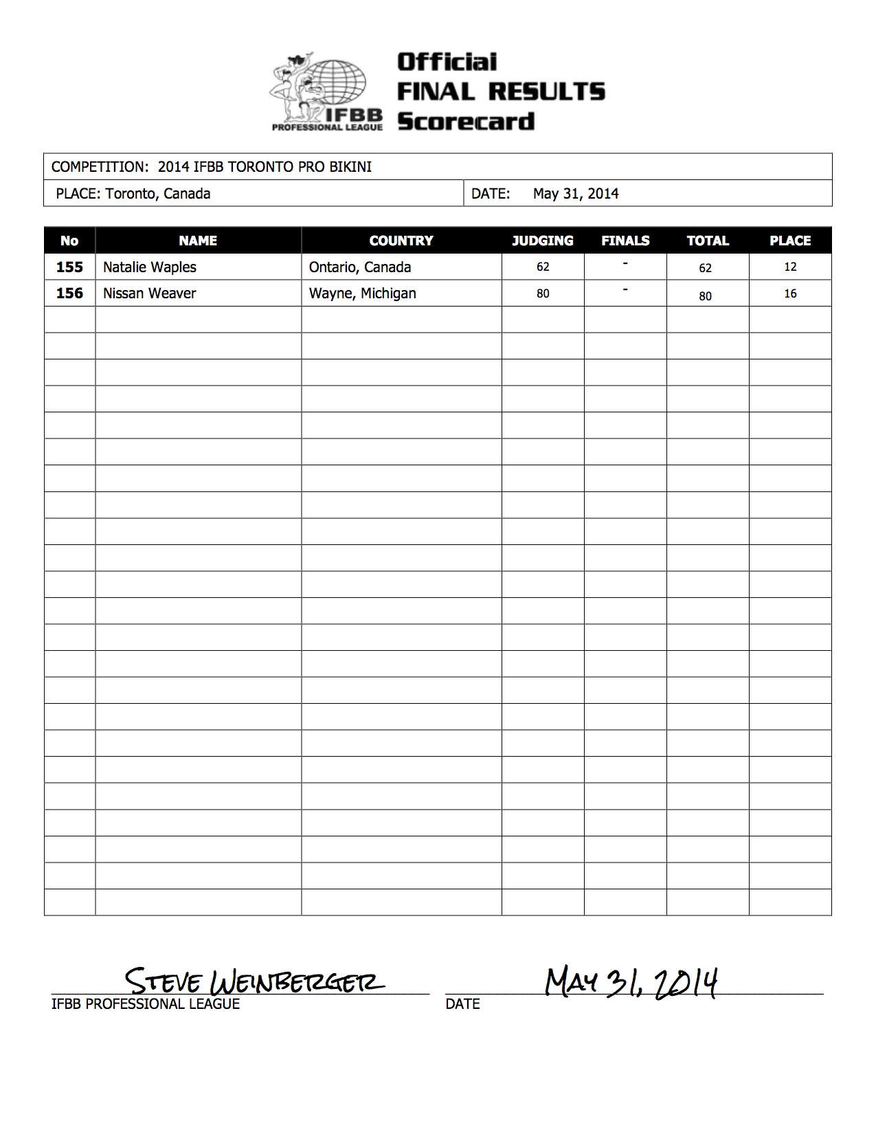 l-2014_IFBB_Toronto_Final_Results-1