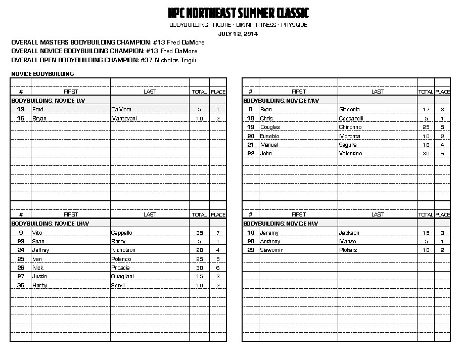 14NPC_SUMMERCLASSIC_RESULTS_Page_2