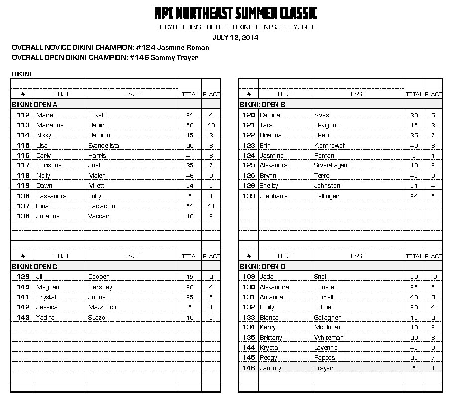 14NPC_SUMMERCLASSIC_RESULTS_Page_8