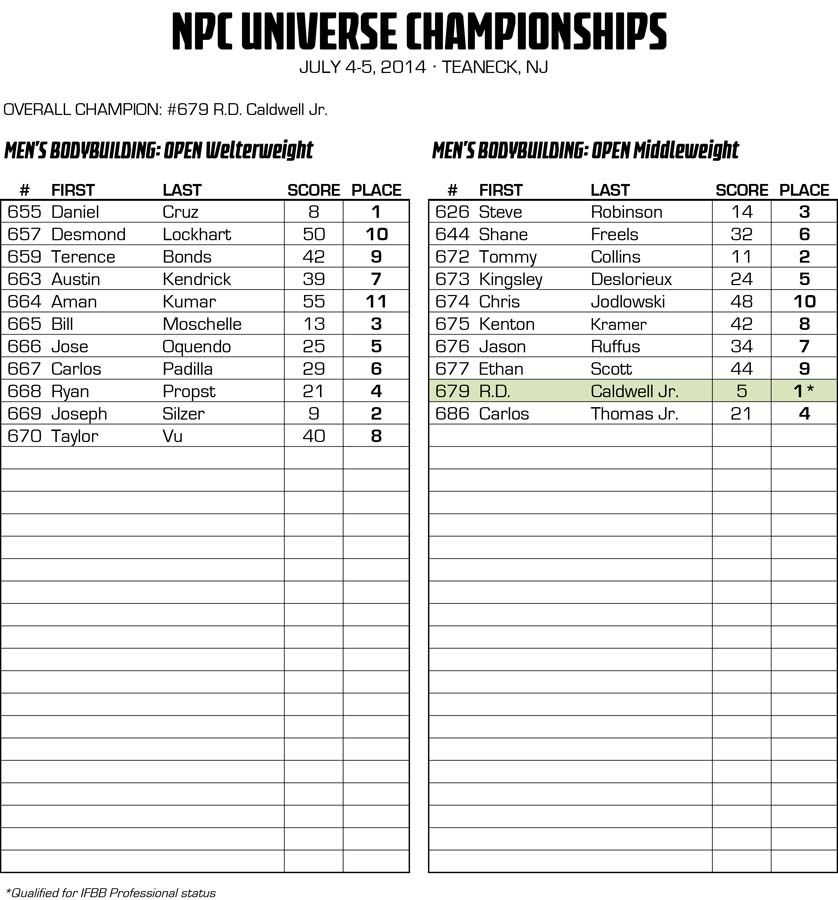 2014NPCUNIVERSE_RESULTS_v2 10