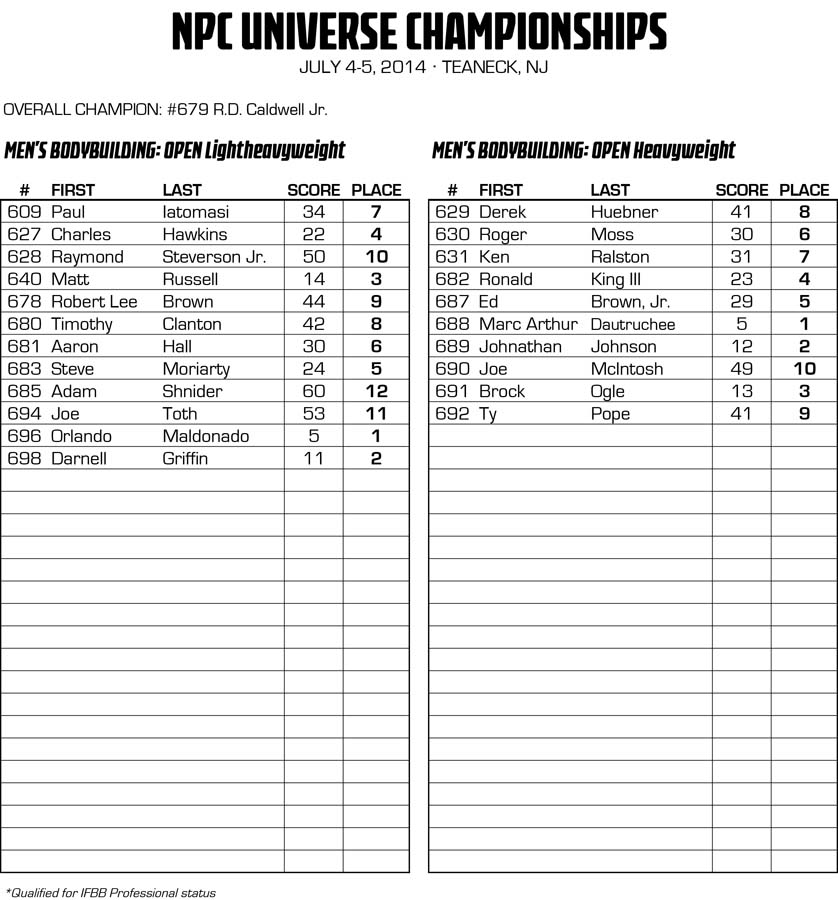 2014NPCUNIVERSE_RESULTS_v2 11