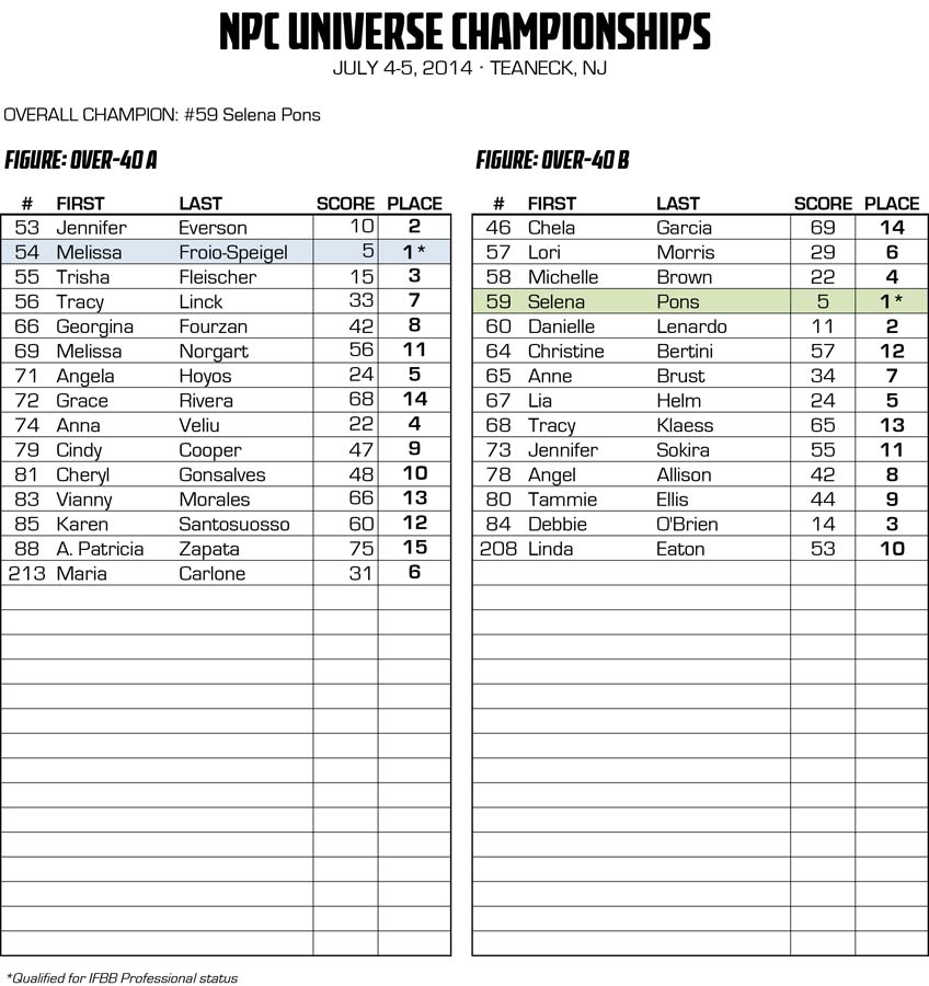 2014NPCUNIVERSE_RESULTS_v2 13