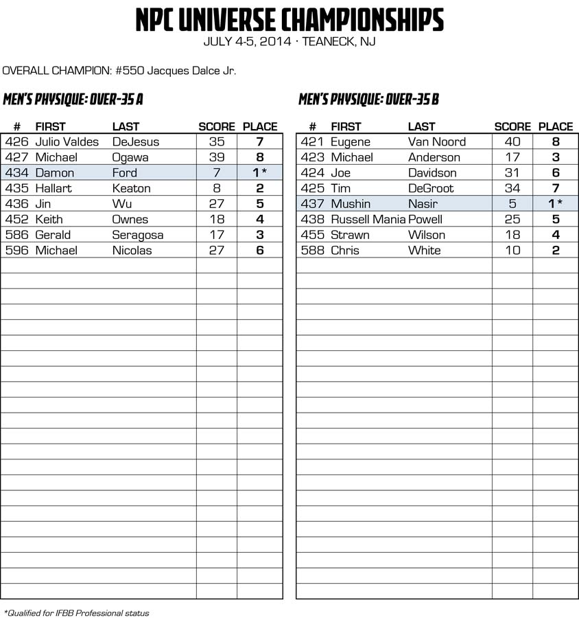 2014NPCUNIVERSE_RESULTS_v2 21