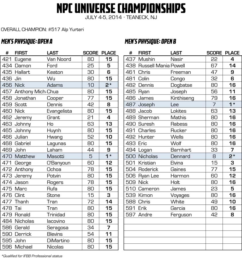 2014NPCUNIVERSE_RESULTS_v2 23