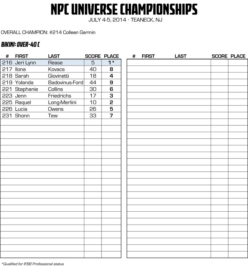 2014NPCUNIVERSE_RESULTS_v2 27