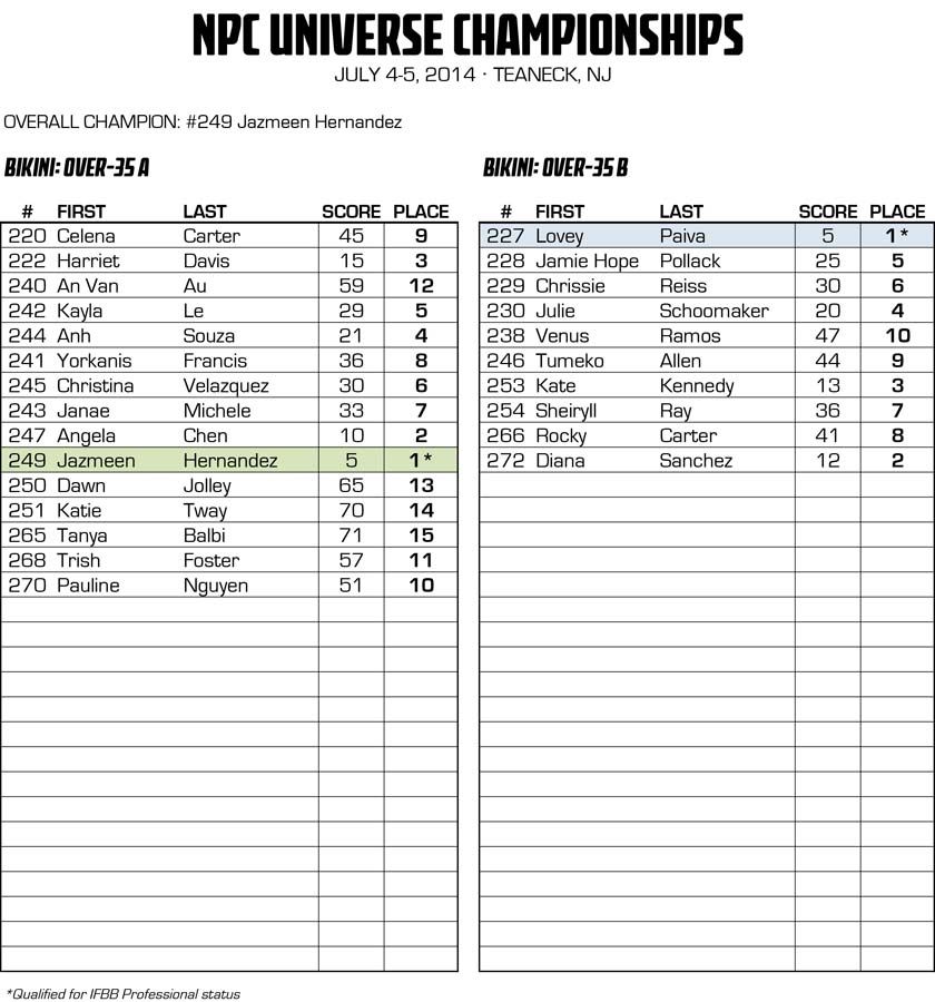 2014NPCUNIVERSE_RESULTS_v2 28