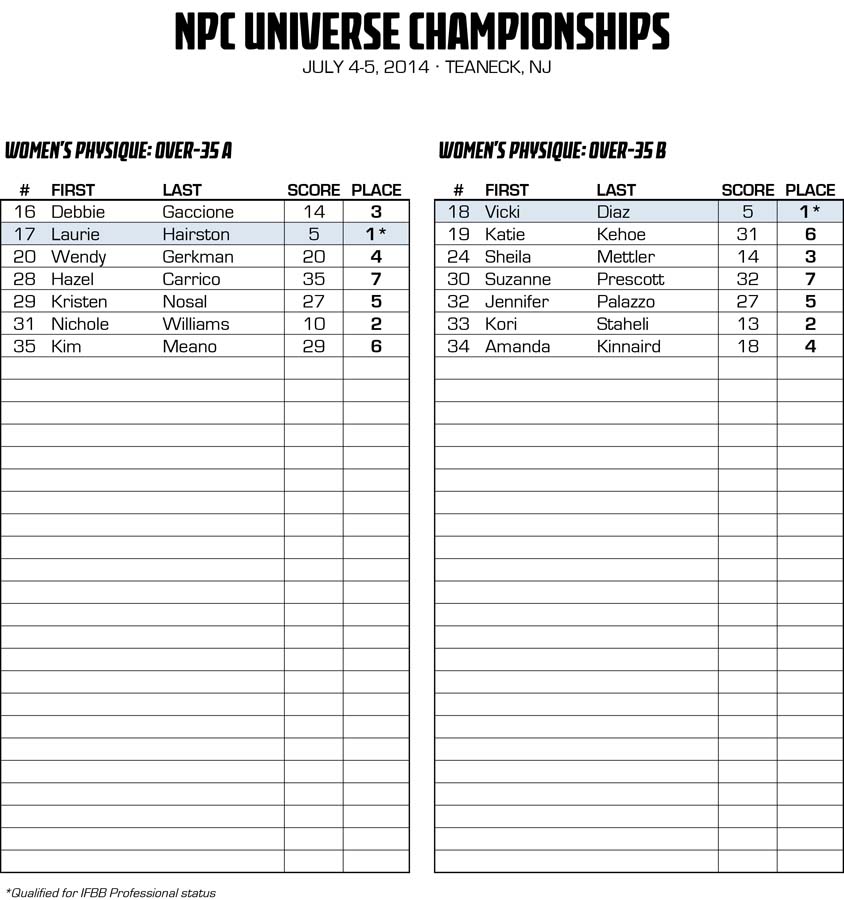 2014NPCUNIVERSE_RESULTS_v2 3