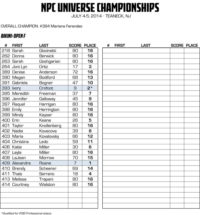 2014NPCUNIVERSE_RESULTS_v2 35