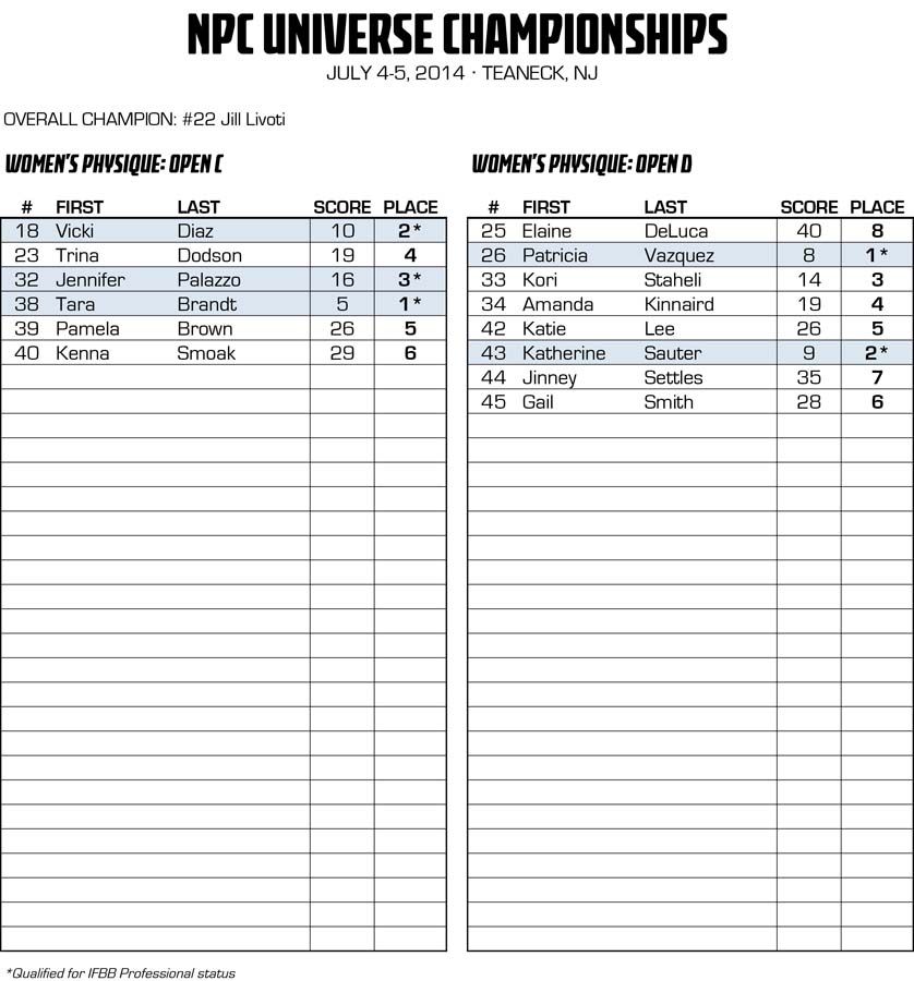 2014NPCUNIVERSE_RESULTS_v2 5