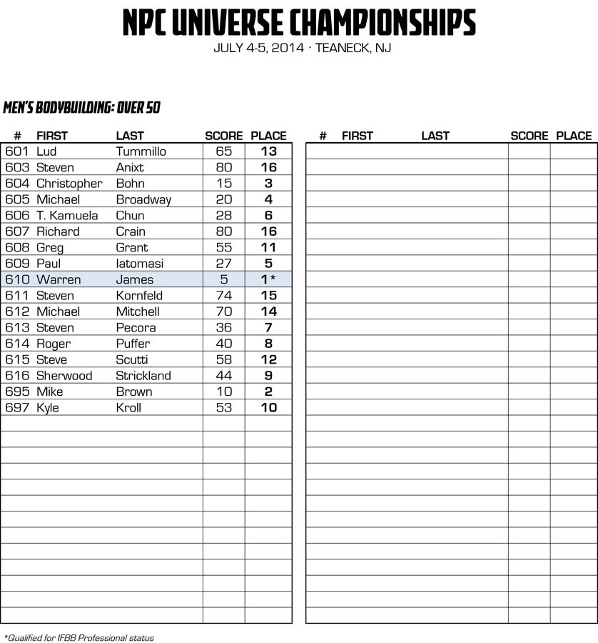 2014NPCUNIVERSE_RESULTS_v2 6