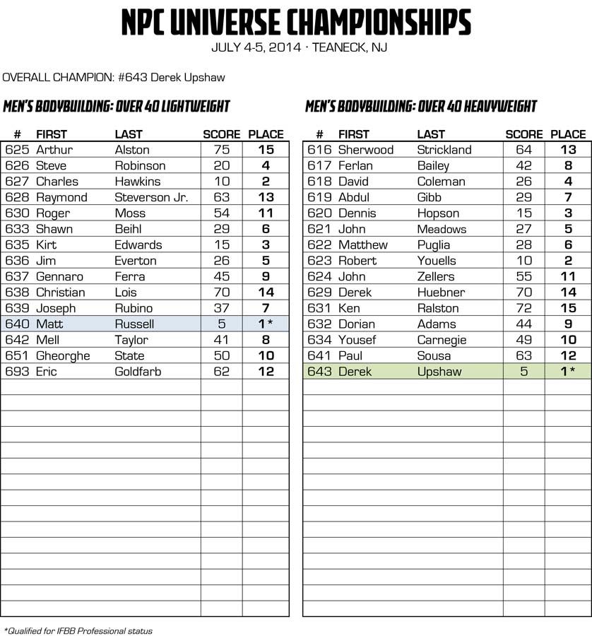 2014NPCUNIVERSE_RESULTS_v2 7