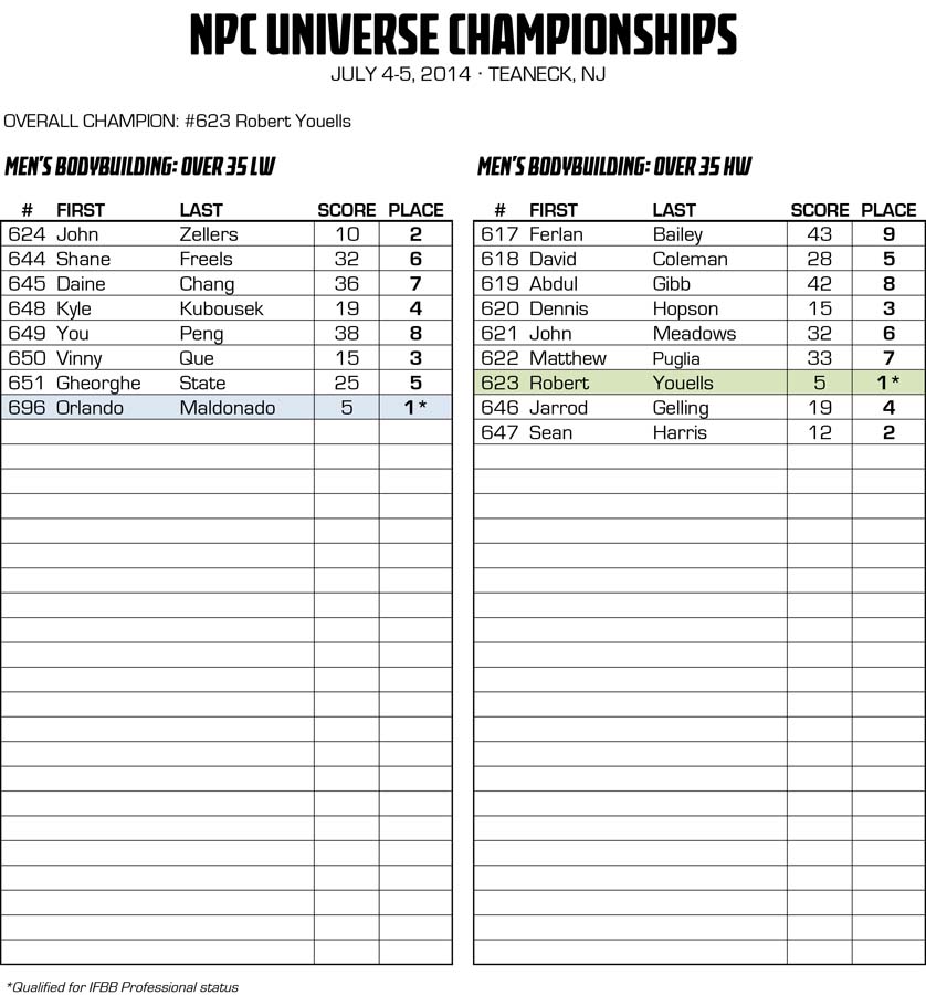 2014NPCUNIVERSE_RESULTS_v2 8