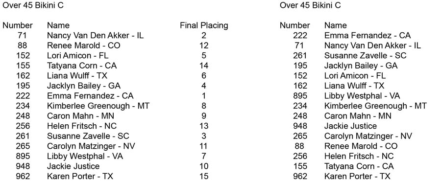 Bikini Teen Collegiate Over 35 45 45 Bikini C placing