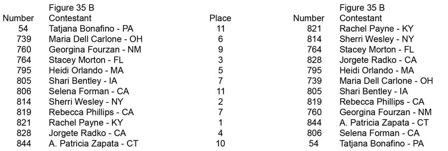 Figure Teen Collegiate Over 35 45 55 Figure 35 B placing