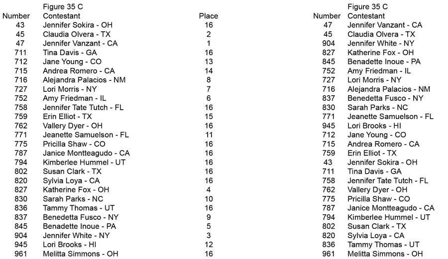 Figure Teen Collegiate Over 35 45 55 Figure 35 C placing