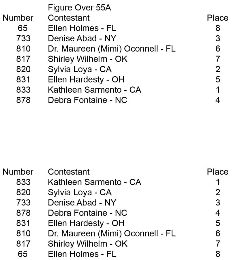 Figure Teen Collegiate Over 35 45 55 Figure Over 55A placing