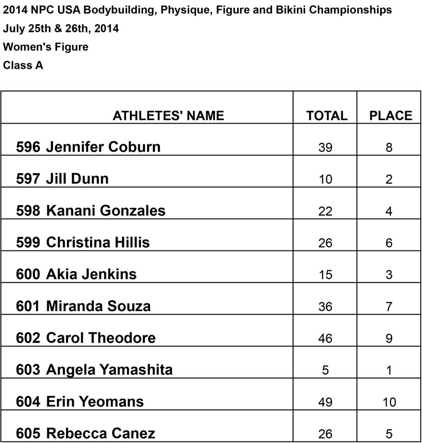 Results Figure Figure A Results