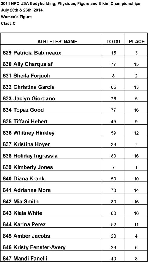 Results Figure Figure C Results