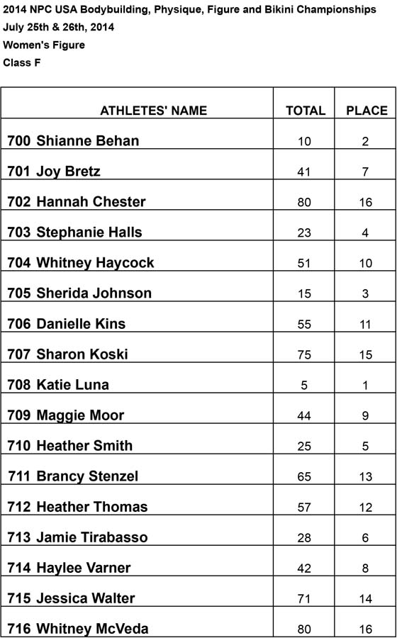 Results Figure Figure F Results