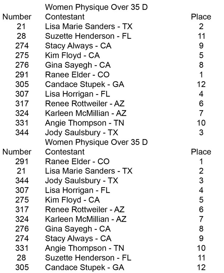 Women Physique Over 35 45 Women Phys 35 D placing