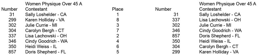 Women Physique Over 35 45 Women Phys 45 A placing