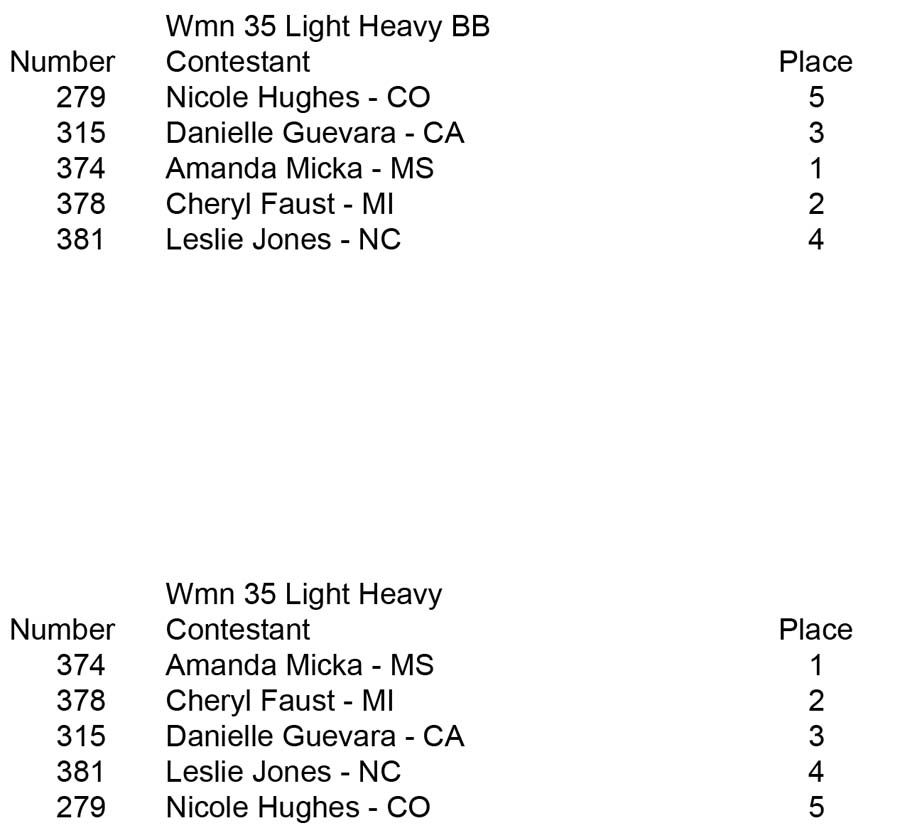 womensbb Wmn 35 Light Heavy placing