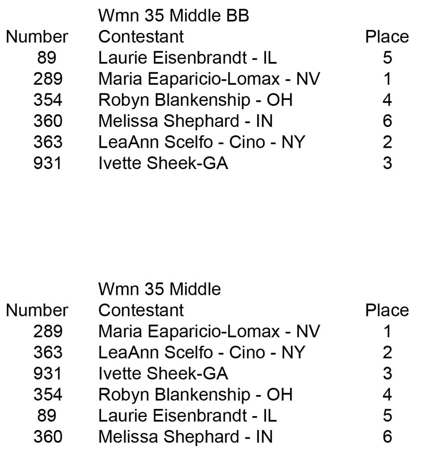 womensbb Wmn 35 mid placing