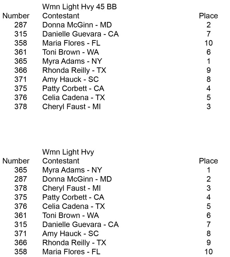 womensbb Wmn Lt Hvy placing