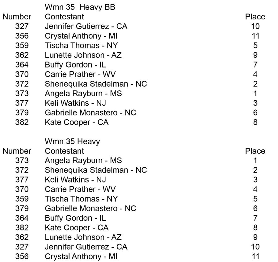 womensbb Wmn Over 35 Hvy placing