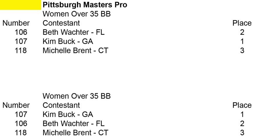 2014 Pgh Pro Masters Championships Wmn 35 BB placing