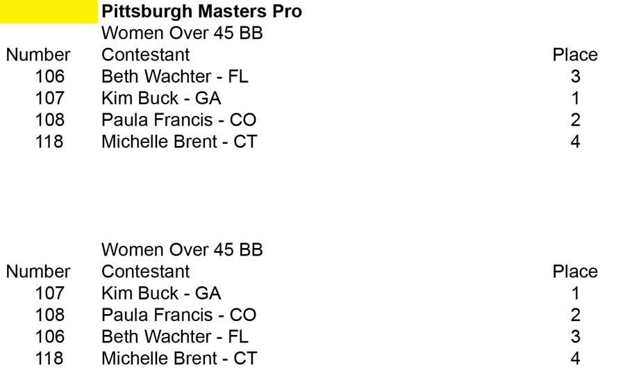 2014 Pgh Pro Masters Championships Wmn 45 BB placing