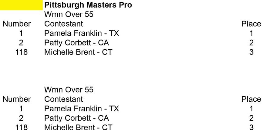 2014 Pgh Pro Masters Championships Wmn 55 BB placing