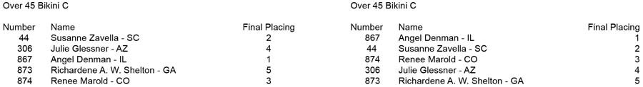 Bikini Open and Over 35 45 Bikini C placing