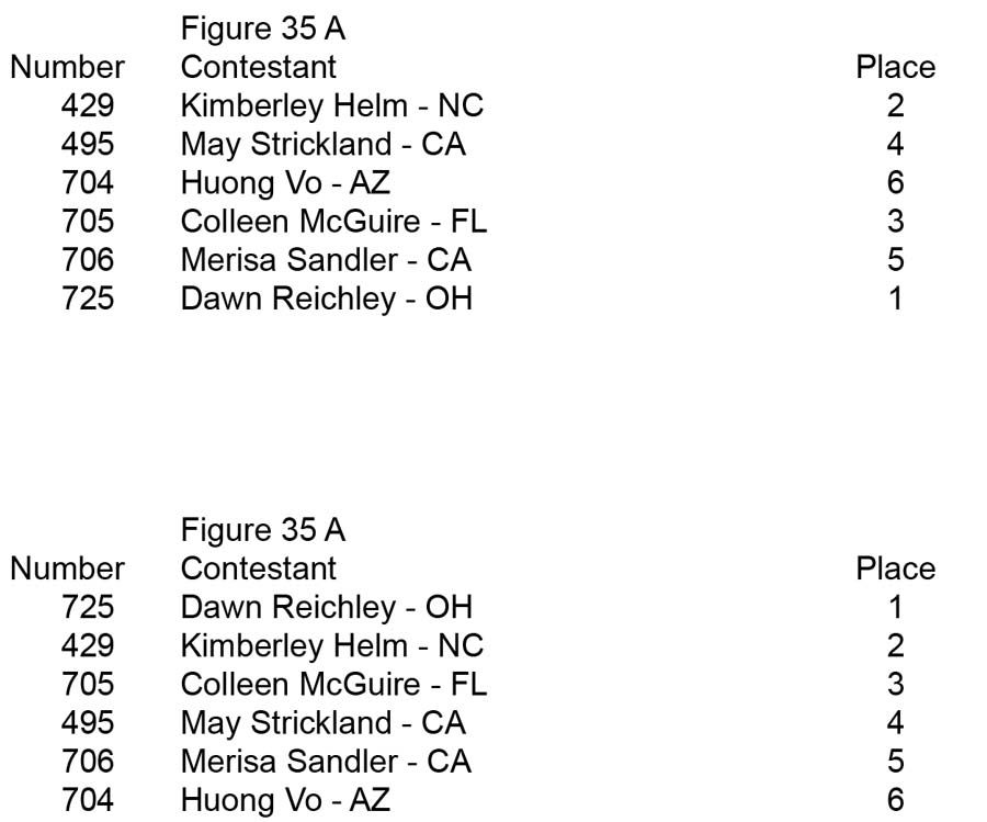 Figure Open and Over 35 Figure 35 A placing