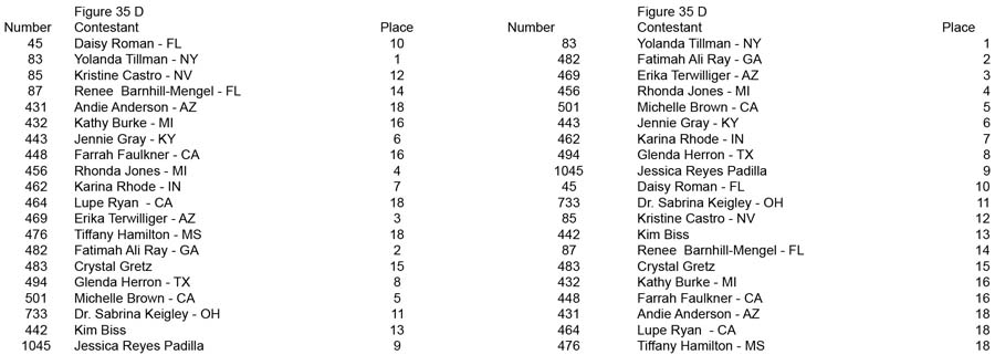 Figure Open and Over 35 Figure 35 D placing