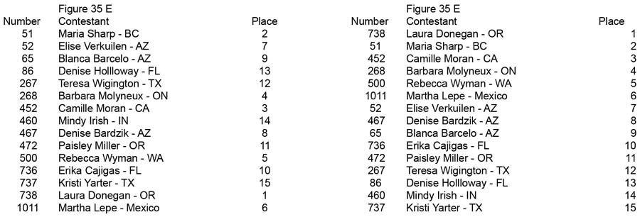 Figure Open and Over 35 Figure 35 E placing