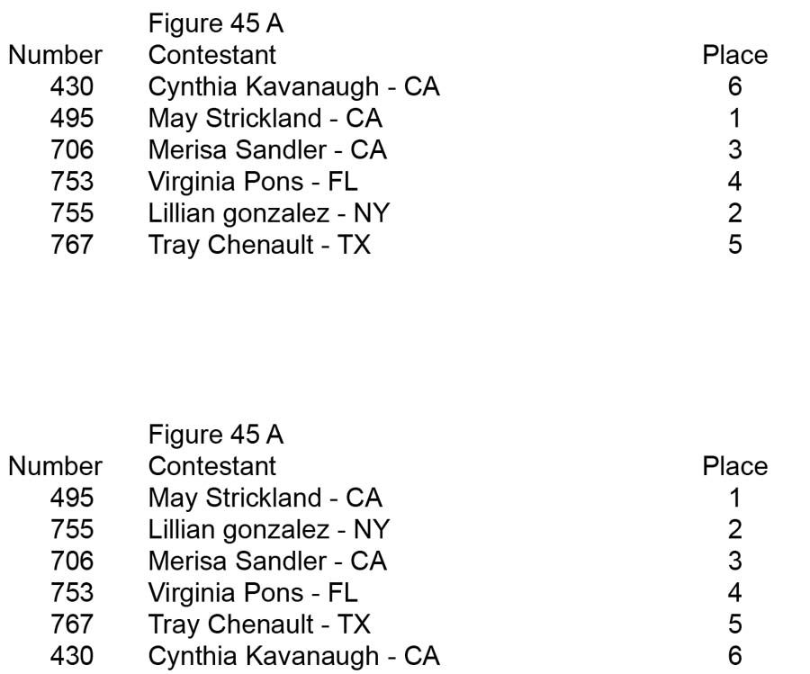 Figure Open and Over 35 Figure 45 A placing