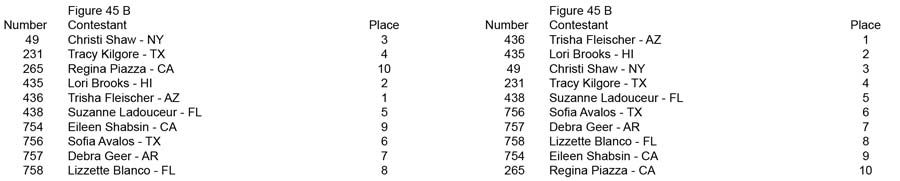 Figure Open and Over 35 Figure 45 B placing