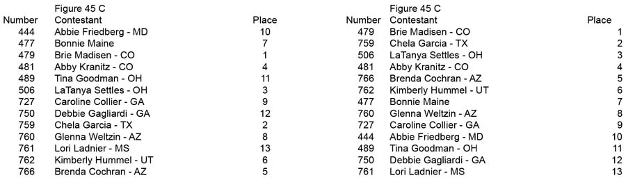 Figure Open and Over 35 Figure 45 C placing