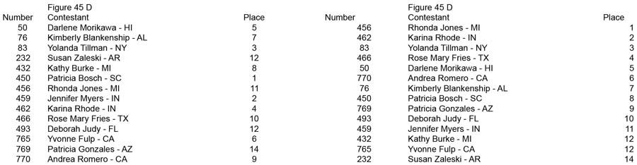 Figure Open and Over 35 Figure 45 D placing