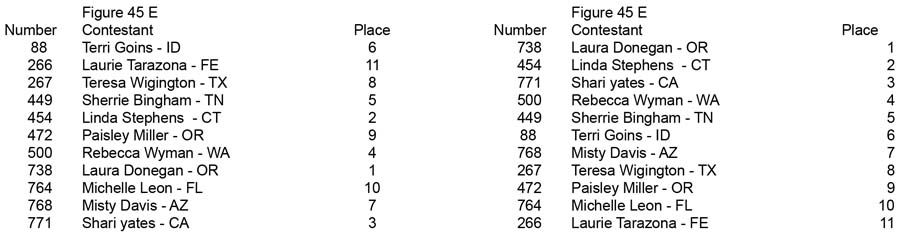 Figure Open and Over 35 Figure 45 E placing