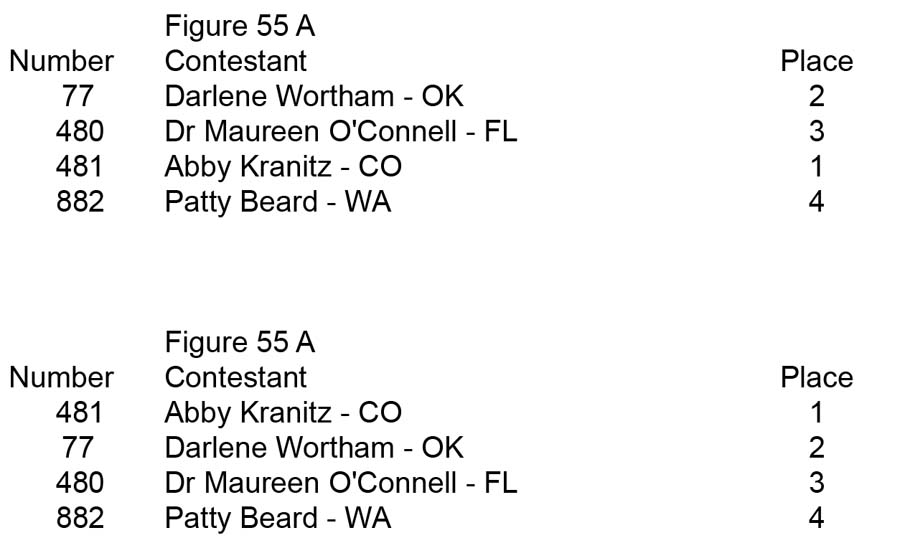 Figure Open and Over 35 Figure 55 A placing