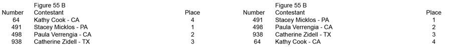 Figure Open and Over 35 Figure 55 B placing